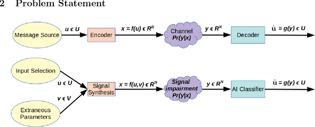 Figure 3 for Trust but Verify: An Information-Theoretic Explanation for the Adversarial Fragility of Machine Learning Systems, and a General Defense against Adversarial Attacks