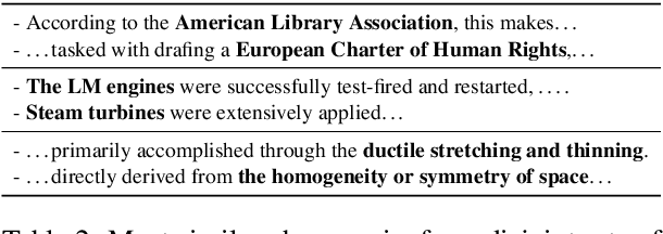 Figure 3 for Phrase-Indexed Question Answering: A New Challenge for Scalable Document Comprehension