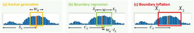 Figure 4 for AutoLoc: Weakly-supervised Temporal Action Localization