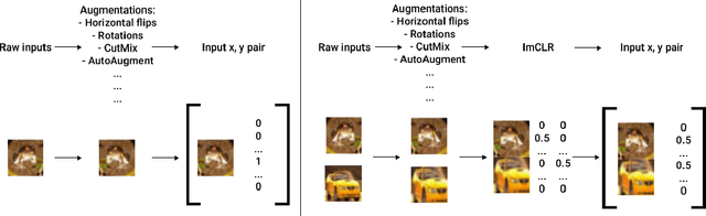 Figure 1 for ImCLR: Implicit Contrastive Learning for Image Classification