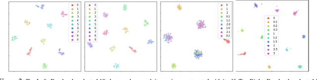 Figure 3 for ImCLR: Implicit Contrastive Learning for Image Classification