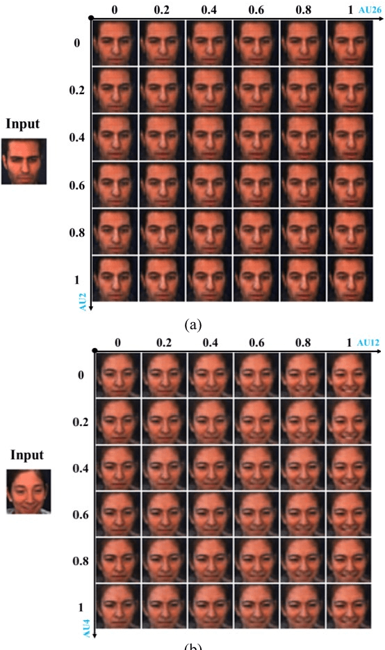 Figure 3 for Photorealistic Facial Expression Synthesis by the Conditional Difference Adversarial Autoencoder
