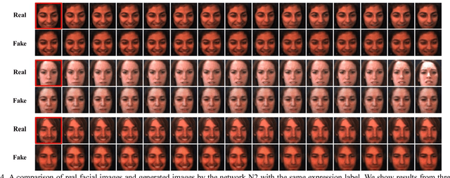 Figure 4 for Photorealistic Facial Expression Synthesis by the Conditional Difference Adversarial Autoencoder