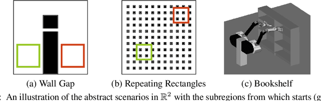 Figure 4 for Effort Informed Roadmaps (EIRM*): Efficient Asymptotically Optimal Multiquery Planning by Actively Reusing Validation Effort