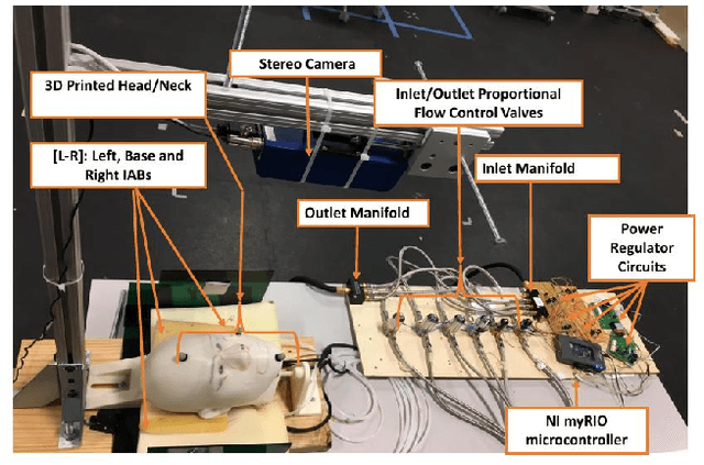 Figure 1 for Soft-NeuroAdapt: A 3-DOF Neuro-Adaptive Patient Pose Correction System For Frameless and Maskless Cancer Radiotherapy