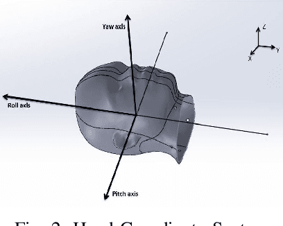 Figure 2 for Soft-NeuroAdapt: A 3-DOF Neuro-Adaptive Patient Pose Correction System For Frameless and Maskless Cancer Radiotherapy