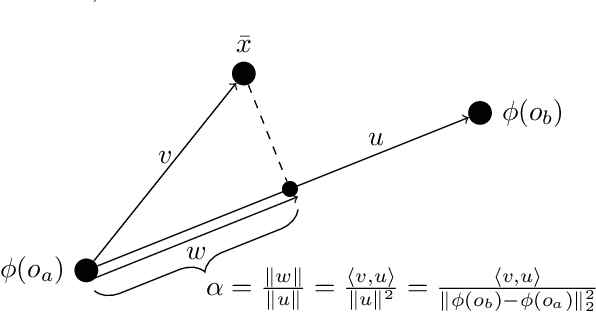 Figure 1 for Kernel-Based Generalized Median Computation for Consensus Learning