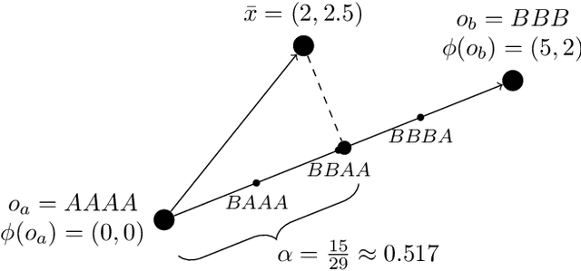 Figure 3 for Kernel-Based Generalized Median Computation for Consensus Learning