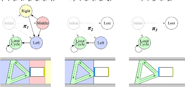 Figure 4 for Information Requirements of Collision-Based Micromanipulation