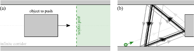 Figure 1 for Information Requirements of Collision-Based Micromanipulation