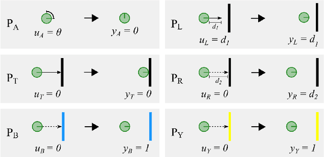 Figure 2 for Information Requirements of Collision-Based Micromanipulation