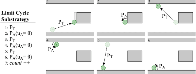 Figure 3 for Information Requirements of Collision-Based Micromanipulation