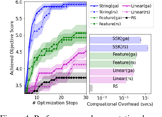 Figure 4 for BOSS: Bayesian Optimization over String Spaces