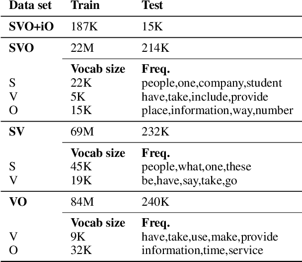 Figure 4 for Multidirectional Associative Optimization of Function-Specific Word Representations