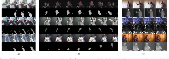 Figure 4 for Multi-Task and Multi-Modal Learning for RGB Dynamic Gesture Recognition