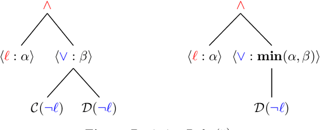 Figure 3 for The Possibilistic Horn Non-Clausal Knowledge Bases
