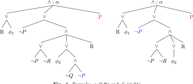 Figure 4 for The Possibilistic Horn Non-Clausal Knowledge Bases