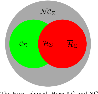 Figure 1 for The Possibilistic Horn Non-Clausal Knowledge Bases