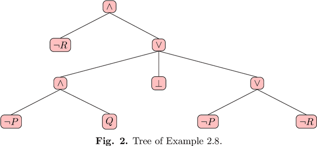 Figure 2 for The Possibilistic Horn Non-Clausal Knowledge Bases