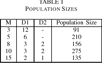 Figure 4 for A Many-Objective Evolutionary Algorithm Based on Decomposition and Local Dominance
