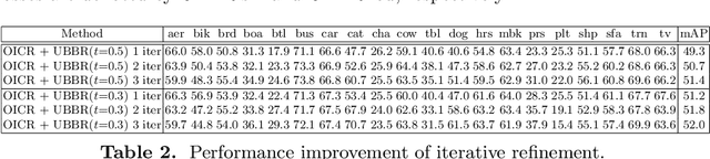 Figure 4 for Universal Bounding Box Regression and Its Applications