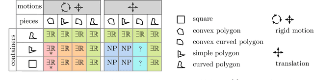 Figure 2 for On Classifying Continuous Constraint Satisfaction problems