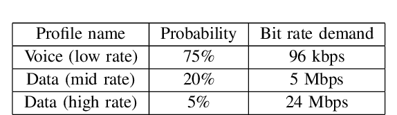 Figure 2 for Reinforcement Learning Algorithm for Traffic Steering in Heterogeneous Network
