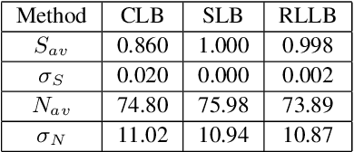 Figure 3 for Reinforcement Learning Algorithm for Traffic Steering in Heterogeneous Network