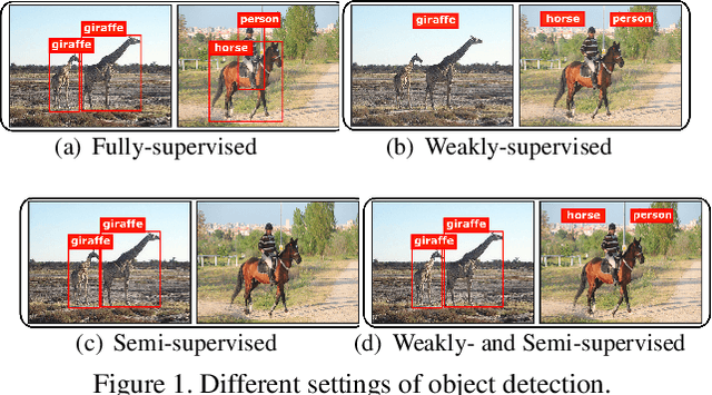 Figure 1 for WSSOD: A New Pipeline for Weakly- and Semi-Supervised Object Detection