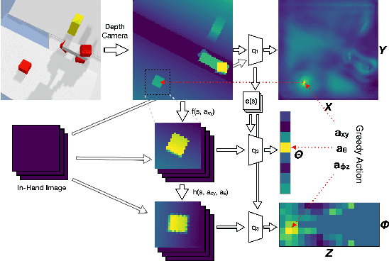 Figure 4 for Policy learning in SE(3) action spaces
