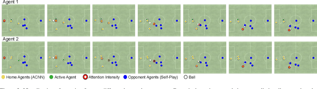 Figure 3 for Agent-Centric Representations for Multi-Agent Reinforcement Learning