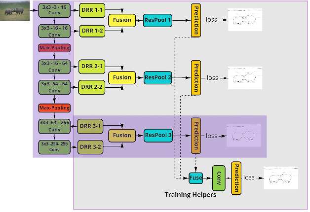Figure 1 for FINED: Fast Inference Network for Edge Detection
