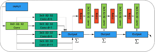 Figure 3 for FINED: Fast Inference Network for Edge Detection