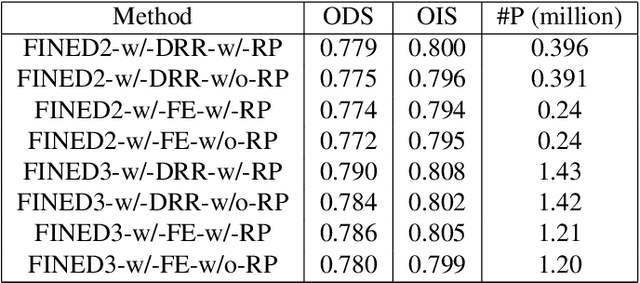 Figure 2 for FINED: Fast Inference Network for Edge Detection