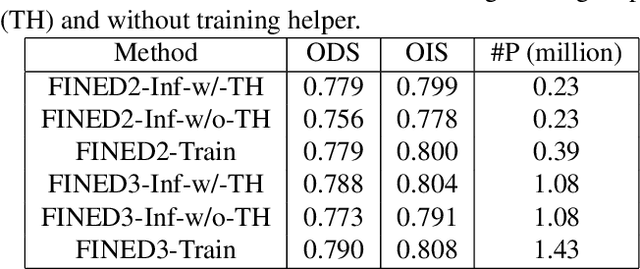 Figure 4 for FINED: Fast Inference Network for Edge Detection