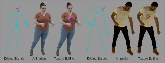 Figure 1 for Explicit Clothing Modeling for an Animatable Full-Body Avatar