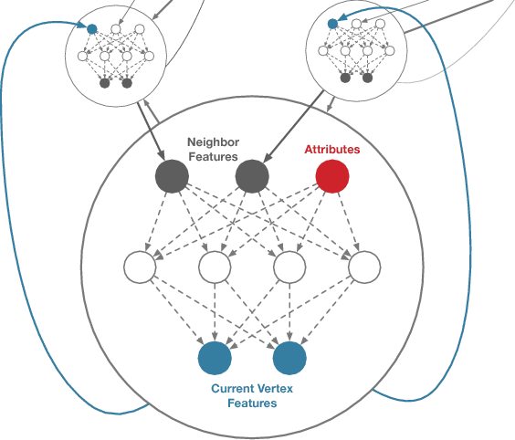 Figure 3 for Deep Graphs