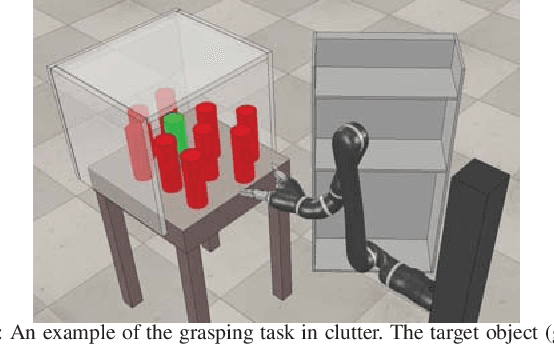 Figure 1 for Efficient Obstacle Rearrangement for Object Manipulation Tasks in Cluttered Environments