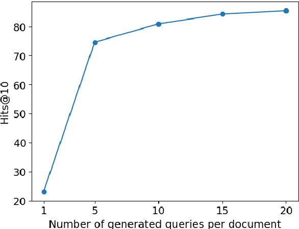 Figure 3 for Bridging the Gap Between Indexing and Retrieval for Differentiable Search Index with Query Generation