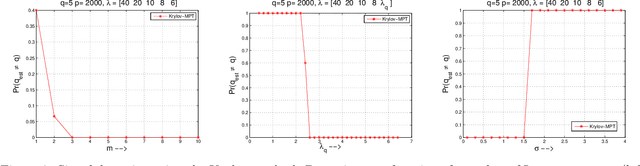 Figure 4 for Find the dimension that counts: Fast dimension estimation and Krylov PCA
