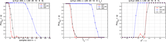 Figure 1 for Find the dimension that counts: Fast dimension estimation and Krylov PCA