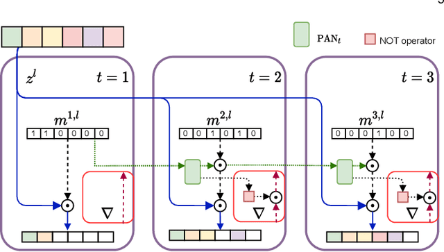 Figure 3 for Structured Ensembles: an Approach to Reduce the Memory Footprint of Ensemble Methods