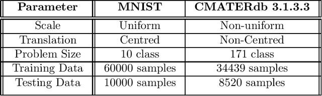 Figure 2 for Handwritten Isolated Bangla Compound Character Recognition: a new benchmark using a novel deep learning approach