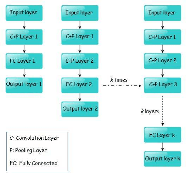 Figure 3 for Handwritten Isolated Bangla Compound Character Recognition: a new benchmark using a novel deep learning approach