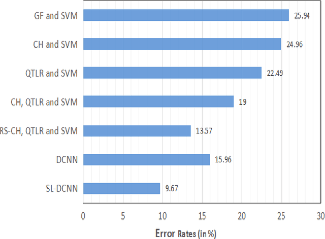 Figure 4 for Handwritten Isolated Bangla Compound Character Recognition: a new benchmark using a novel deep learning approach