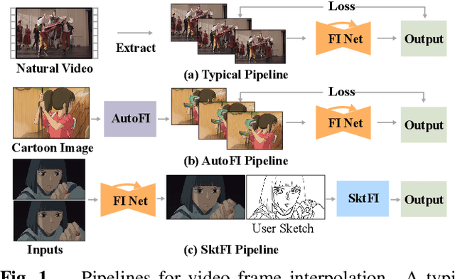Figure 1 for Enhanced Deep Animation Video Interpolation