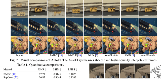 Figure 2 for Enhanced Deep Animation Video Interpolation