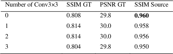 Figure 4 for StainNet: a fast and robust stain normalization network
