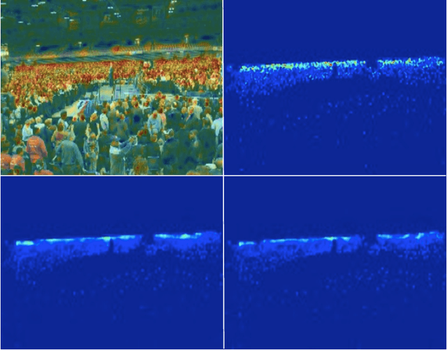 Figure 1 for Relevant Region Prediction for Crowd Counting