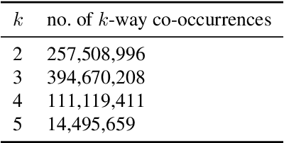 Figure 1 for Using $k$-way Co-occurrences for Learning Word Embeddings